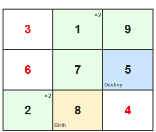 Quinton De Kock's Birth Chart